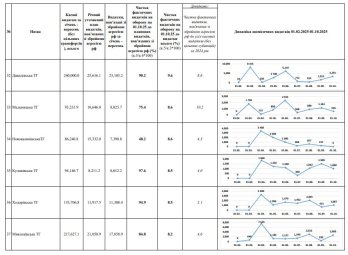 Громади Львівщини спрямували від початку року понад 2,7 млрд грн на потреби оборони – 07