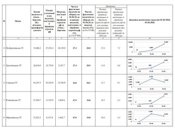 Громади Львівщини виділили на Сили оборони майже мільярд гривень – 01