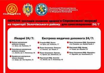 Пункти самозвернення, де чергують бригади ЕМД