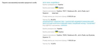 Власники ТзОВ «Тракт Інвест Груп»