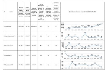 Торік громади Львівщини спрямували 4,5 млрд гривень на оборону – 06