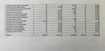 Дубневич публічно розкритикував свого першого заступника через несплату податків – 02