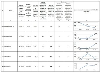 Громади Львівщини виділили на Сили оборони майже мільярд гривень – 07