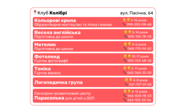 Дітей та підлітків Львова запрошують на безкоштовні гуртки: перелік – 26