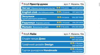 Дітей та підлітків Львова запрошують на безкоштовні гуртки: перелік – 12