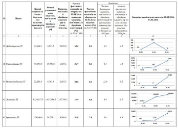 Громади Львівщини виділили на Сили оборони майже мільярд гривень – 08