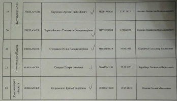 Списки співробітників, що мають здавати гроші керівнику Секретаріату Уповноваженого Верховної Ради України з прав людини, у колонці “відповідальний” зазначено, хто збирає “виручку”: