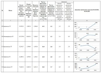 Громади Львівщини виділили на Сили оборони майже мільярд гривень – 10