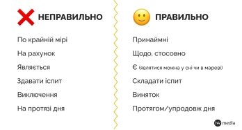 Говорімо правильно: пояснюємо найпоширеніші помилки в українській мові – 01