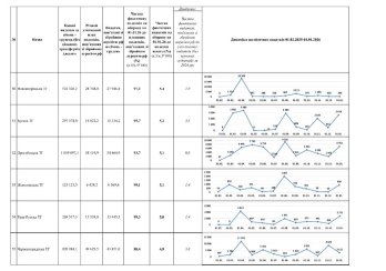 Торік громади Львівщини спрямували 4,5 млрд гривень на оборону – 10