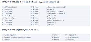 Львів готується до реформи старшої школи: що зміниться для учнів з 2027 року – 01