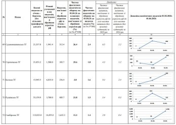 Громади Львівщини виділили на Сили оборони майже мільярд гривень – 14
