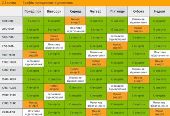 Група 2.1