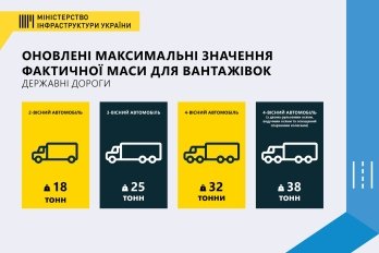 На українських дорогах запроваджують європейські вагові норми – 02