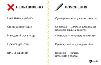Говорімо правильно: пояснюємо найпоширеніші помилки в українській мові – 03