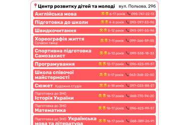 Дітей та підлітків Львова запрошують на безкоштовні гуртки: перелік – 16