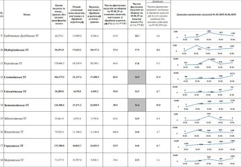 Від початку року громади Львівщини скерували понад 1,36 млрд гривень на підтримку оборони – 02