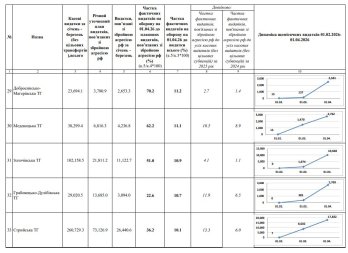 Громади Львівщини виділили на Сили оборони майже мільярд гривень – 06
