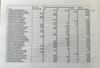Список боржників Солонківської громади