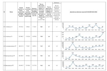 Торік громади Львівщини спрямували 4,5 млрд гривень на оборону – 08
