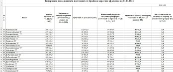 Львівська громада витратила на оборону менше ніж 10 % свого фінансового ресурсу – 03