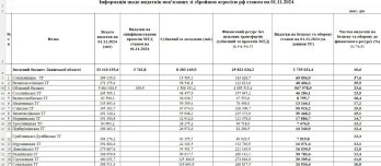 Львівська громада витратила на оборону менше ніж 10 % свого фінансового ресурсу – 01