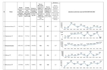 Торік громади Львівщини спрямували 4,5 млрд гривень на оборону – 01