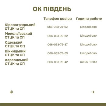 В Україні оновили номери телефонів для скарг про зловживання в ТЦК – 04