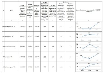 Громади Львівщини виділили на Сили оборони майже мільярд гривень – 13