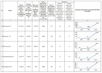 Громади Львівщини виділили на Сили оборони майже мільярд гривень – 09
