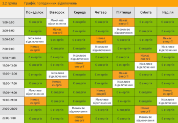 Група 3.2