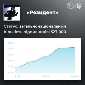 В РНБО назвали українські телеграм-канали, які адмініструє російська розвідка – 05