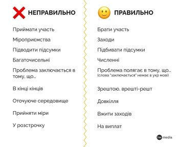 Говорімо правильно: пояснюємо найпоширеніші помилки в українській мові – 02
