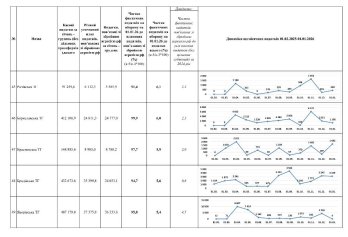 Торік громади Львівщини спрямували 4,5 млрд гривень на оборону – 09
