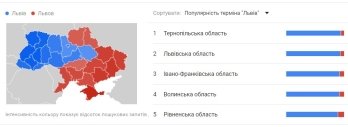 "Україна" чи "Украина": рідною мовою гуглили переважно на Західній Україні – 01