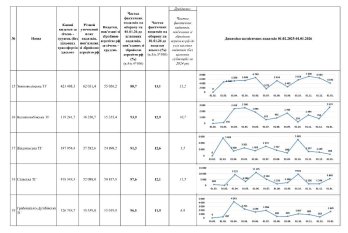 Торік громади Львівщини спрямували 4,5 млрд гривень на оборону – 03