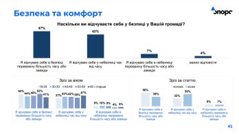 На скільки львів'яни відчувають себе у безпеці