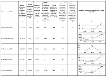 Громади Львівщини виділили на Сили оборони майже мільярд гривень – 12