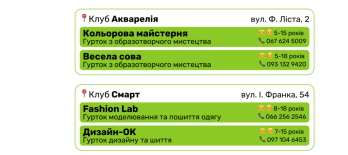 Дітей та підлітків Львова запрошують на безкоштовні гуртки: перелік – 01