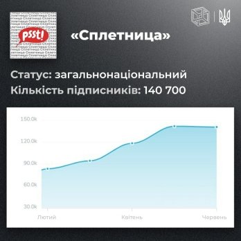 В РНБО назвали українські телеграм-канали, які адмініструє російська розвідка – 04
