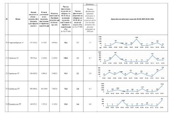 Торік громади Львівщини спрямували 4,5 млрд гривень на оборону – 14