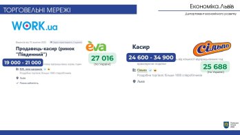 Офіційні зарплати в найбільших торгових мережах Львова — хто і скільки платить – 02