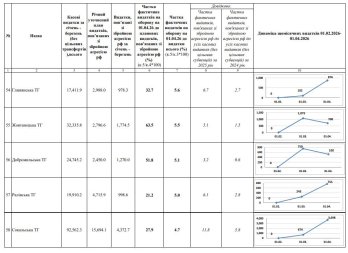 Громади Львівщини виділили на Сили оборони майже мільярд гривень – 11