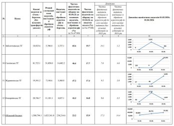 Громади Львівщини виділили на Сили оборони майже мільярд гривень – 02