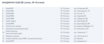 Львів готується до реформи старшої школи: що зміниться для учнів з 2027 року – 02