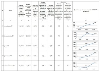 Громади Львівщини виділили на Сили оборони майже мільярд гривень – 04