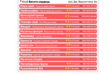 Дітей та підлітків Львова запрошують на безкоштовні гуртки: перелік – 15