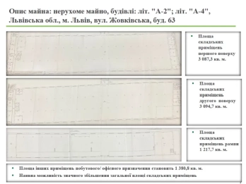Нацбанк втретє виставив на продаж майно Бахматюка у Львові: приміщення за 57 мільйонів – 04