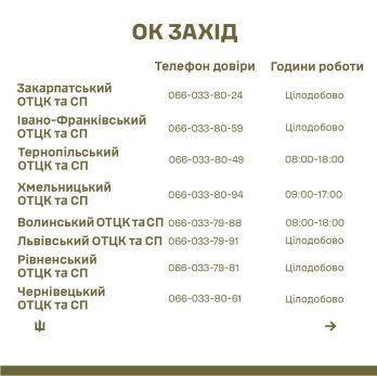 В Україні оновили номери телефонів для скарг про зловживання в ТЦК – 03