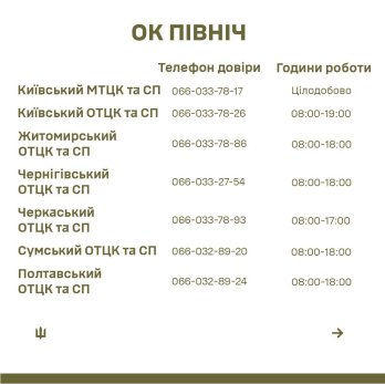 В Україні оновили номери телефонів для скарг про зловживання в ТЦК – 01